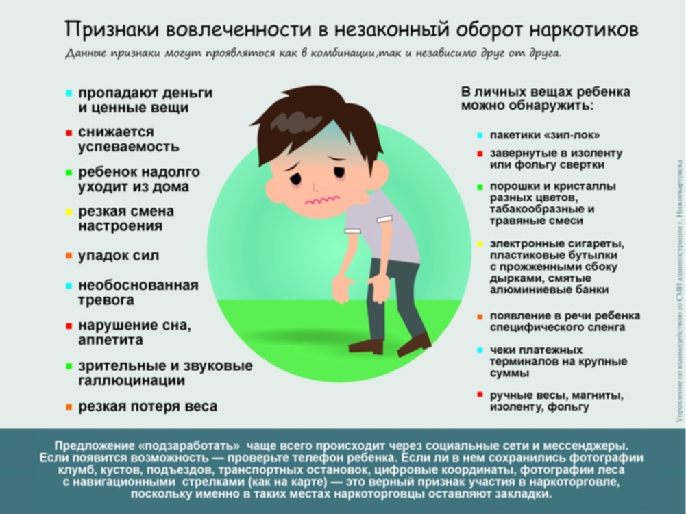 Первый этап Общероссийской акции «Сообщи, где торгуют смертью».